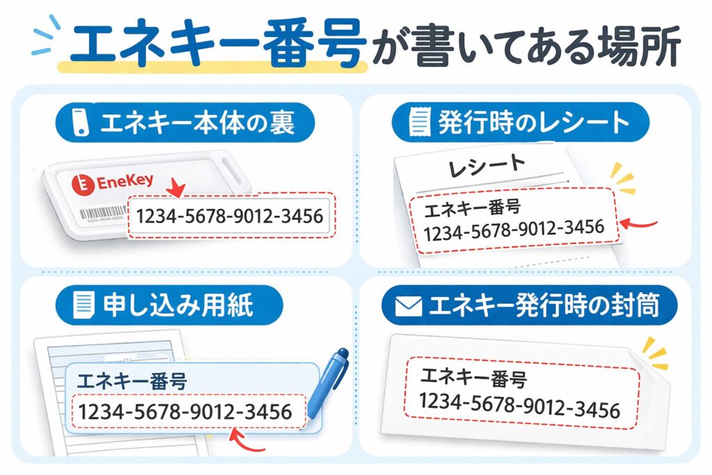 エネキー番号はどこに書いてある？本体の裏・発行レシート・申し込み用紙・封筒の場所を図解