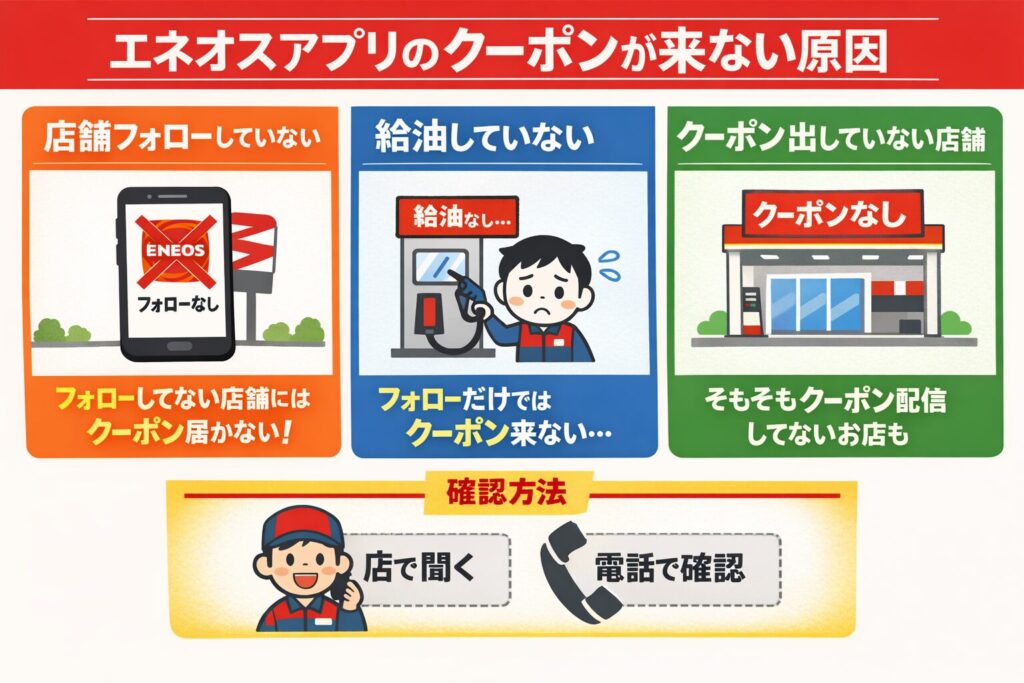 ENEOSアプリのクーポンが来ない原因（店舗フォローしていない・給油していない・クーポンを配信していない店舗）