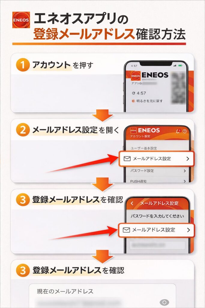 エネオスアプリの登録メールアドレス確認方法