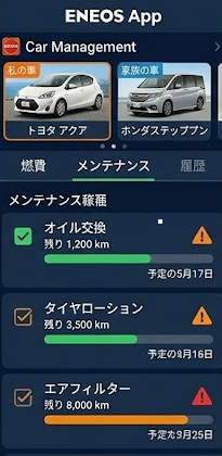 エネオスアプリのマイカー理想可視化