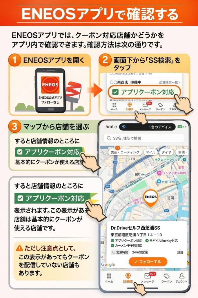 ENEOSアプリでのクーポン対応店舗確認方法。文字化けを修正した、鮮明で正確なインフォグラフィックガイド。